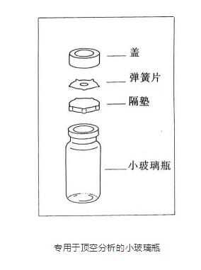 詳細介紹頂空進樣器的原理、特點和清洗(圖2) 1-20021911064H95.jpg