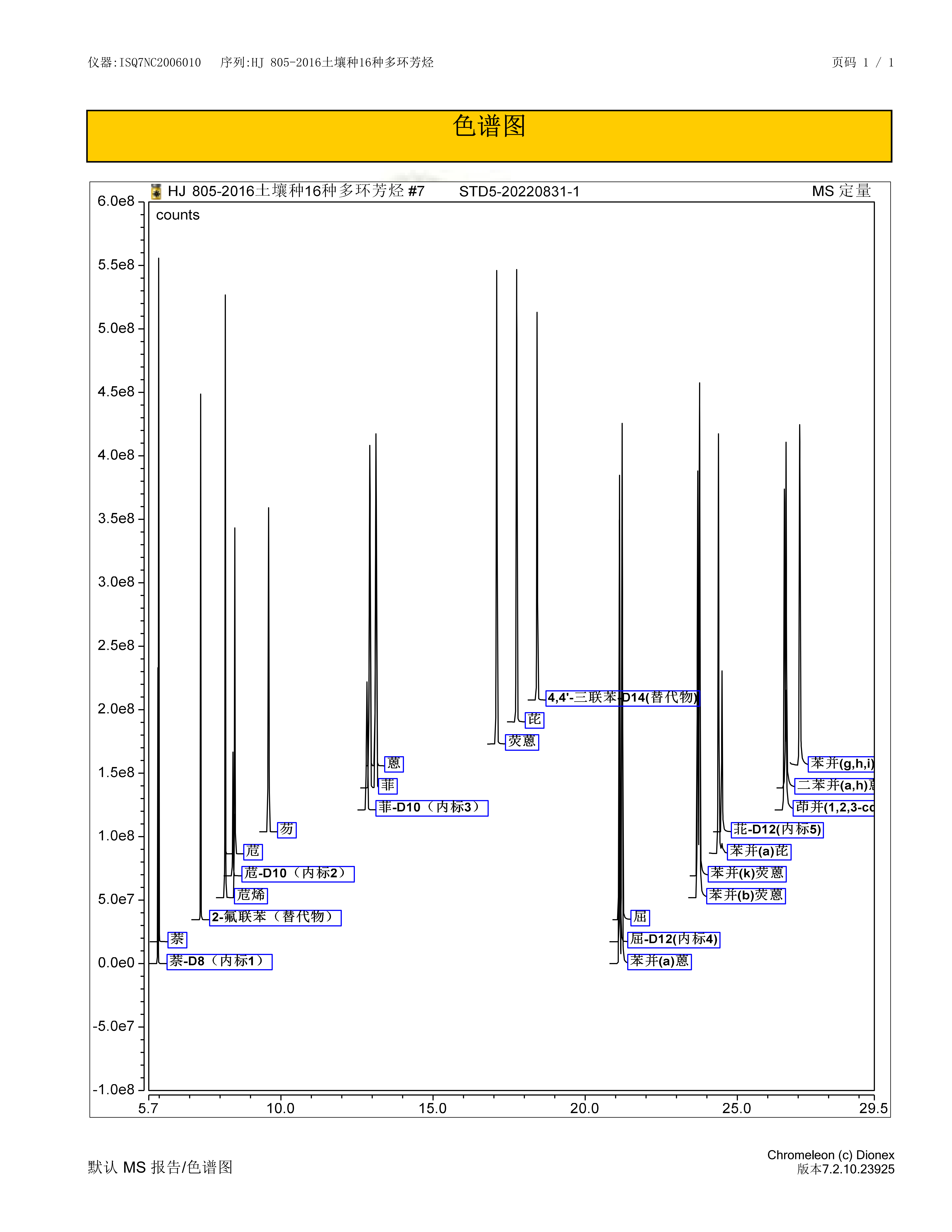 標(biāo)準(zhǔn)樣品選擇離子色譜圖.png 標(biāo)準(zhǔn)樣品選擇離子色譜圖.png