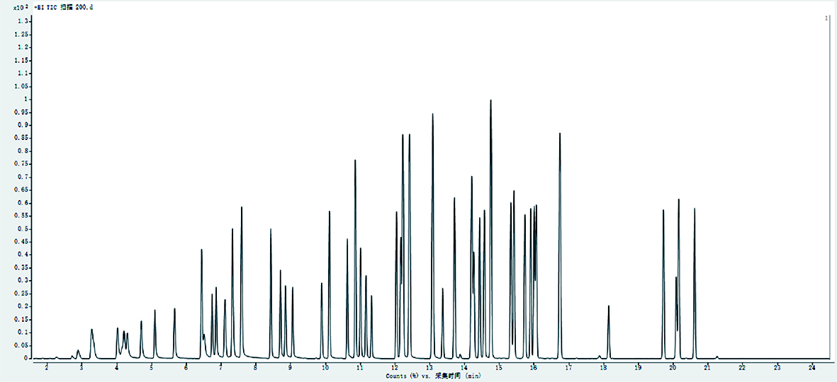 吹掃捕集/氣相色譜-質(zhì)譜法 測定土壤中65種揮發(fā)性有機(jī)物(圖2) 1-24011209445E07.jpg
