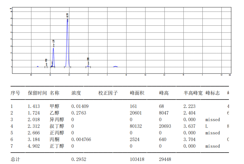 【解決方案】酒駕新標(biāo)《GB/T 42430-2023》血液尿液中酒精含量的測定(圖16) 1-24031PZG1352.png