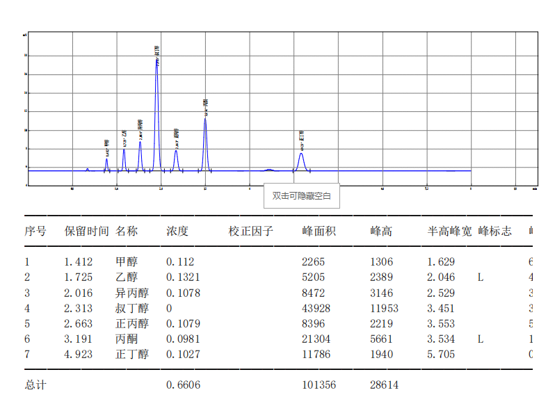 【解決方案】酒駕新標(biāo)《GB/T 42430-2023》血液尿液中酒精含量的測定(圖18) 1-24031PZQA20.png